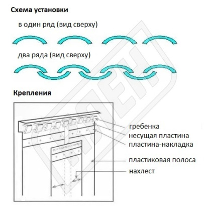 Завеса СЕВЕР 1,10х2,00 м из морозостойкой ПВХ пленки - изображение 4